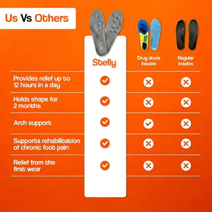 Massage Insoles